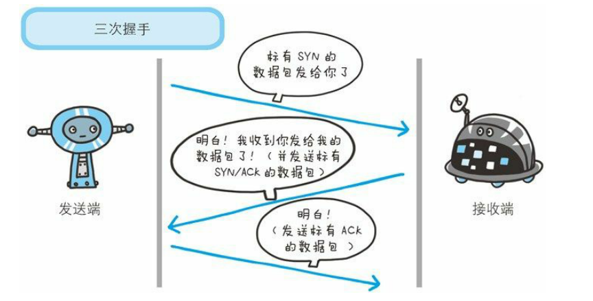 【备战春招/秋招系列】美团面经总结基础篇 （附详解答案）