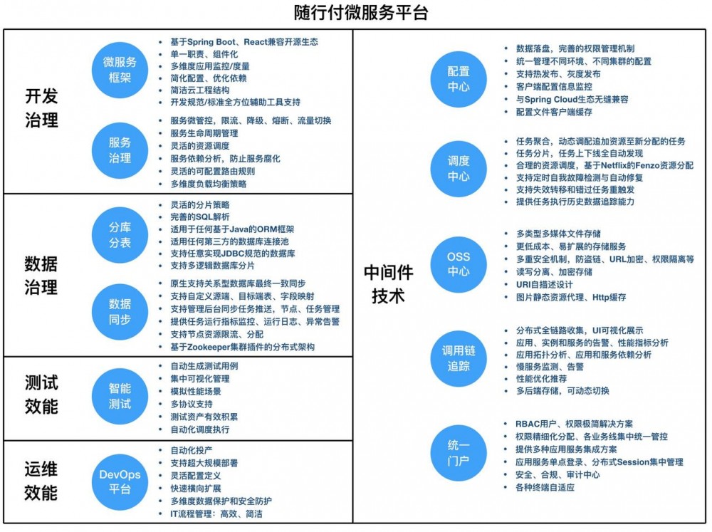 随行付微服务化的道与术