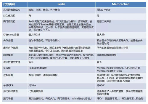 分布式系统中的缓存架构