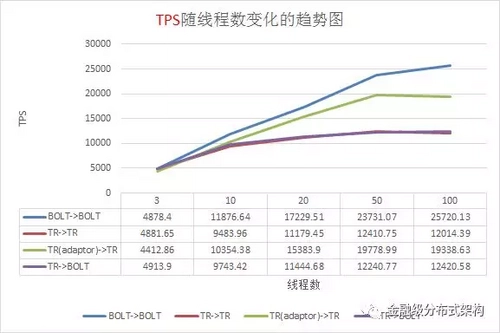 蚂蚁通信框架实践