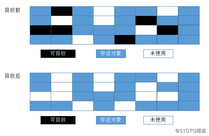 深入理解Java虚拟机总结