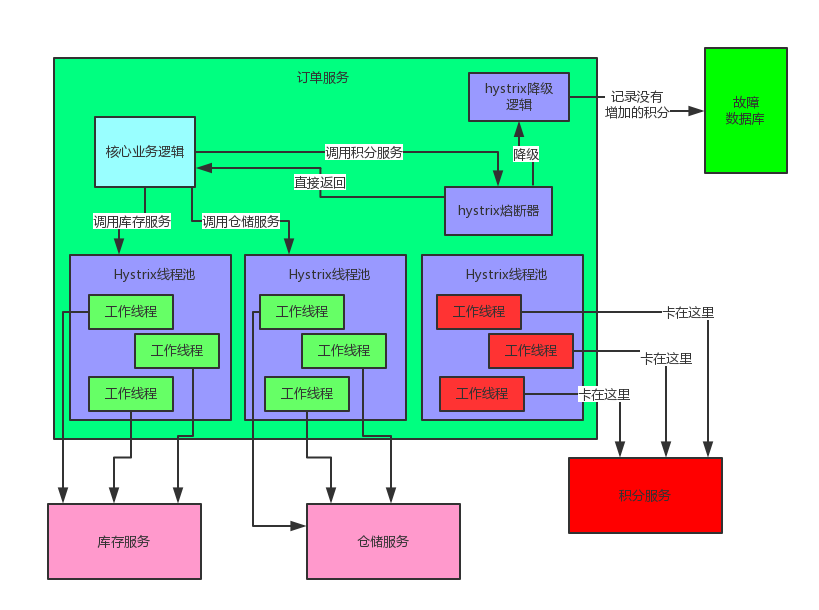 拜托！面试请不要再问我Spring Cloud底层原理