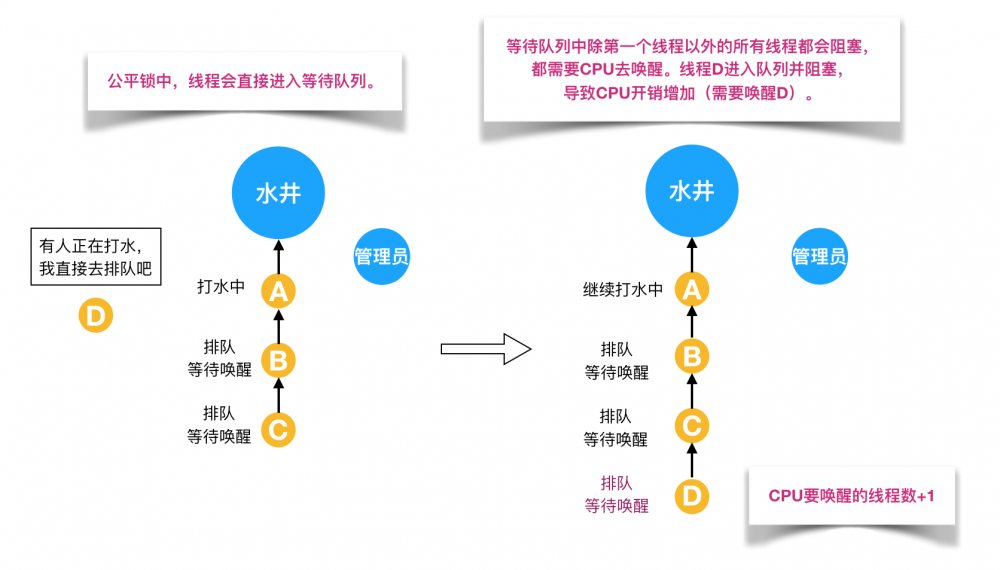 不可不说的Java“锁”事