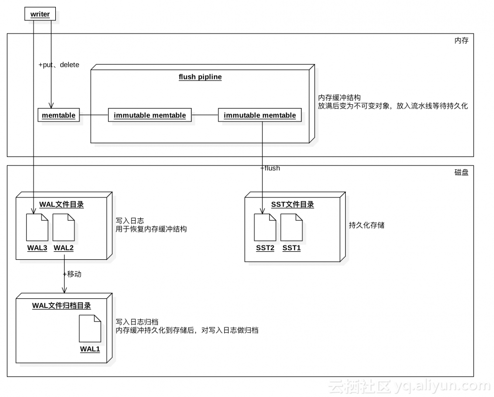 原 荐 Spring Boot 优雅的配置拦截器方式