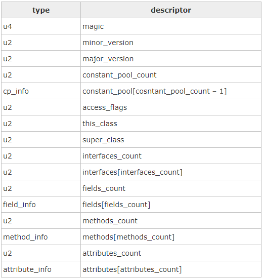 实例分析理解Java字节码