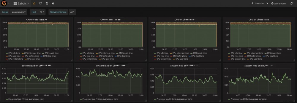 Spring Boot Actuator详解与深入应用（三）：Prometheus+Grafana应用监控