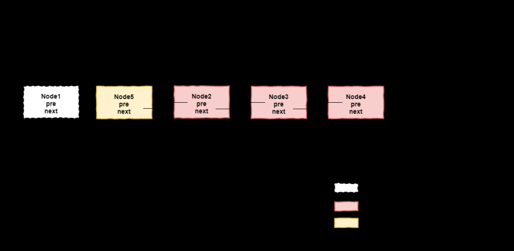 Java并发编程之锁机制之（ReentrantLock)重入锁