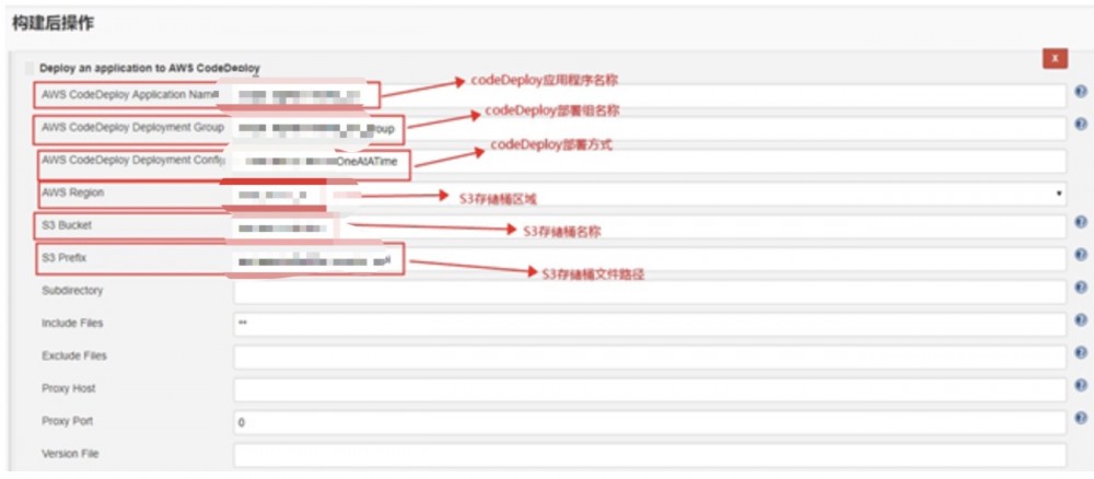 Jenkins + AWS CodeDeploy + AutoScaling 持续集成