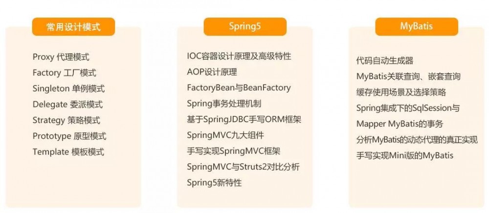 工作三年月薪从8K涨到28K，就因为掌握了这些...