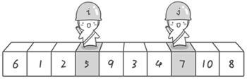 Java排序理解增强版