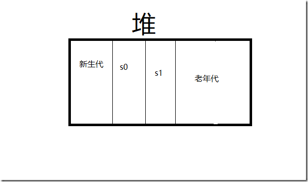 JVM内存区域