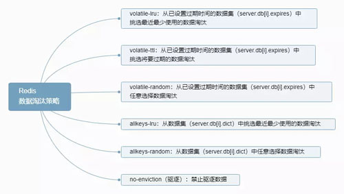 分布式系统中的缓存架构