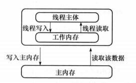 BATJ都爱问的多线程面试题