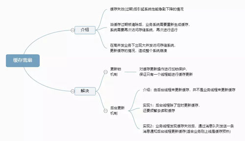 分布式系统中的缓存架构