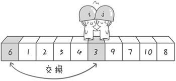 Java排序理解增强版