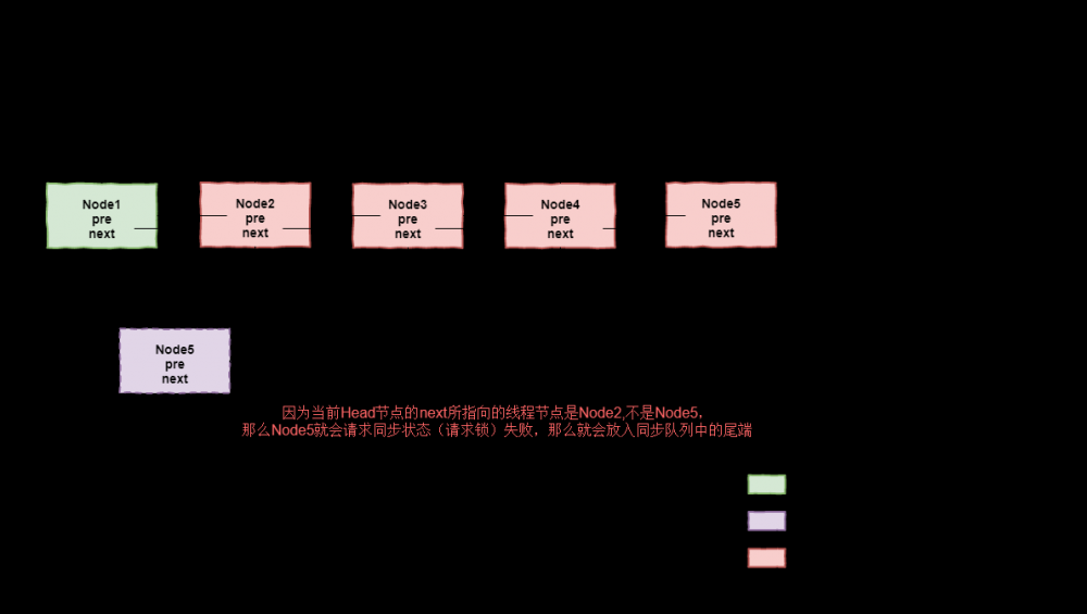 Java并发编程之锁机制之（ReentrantLock)重入锁