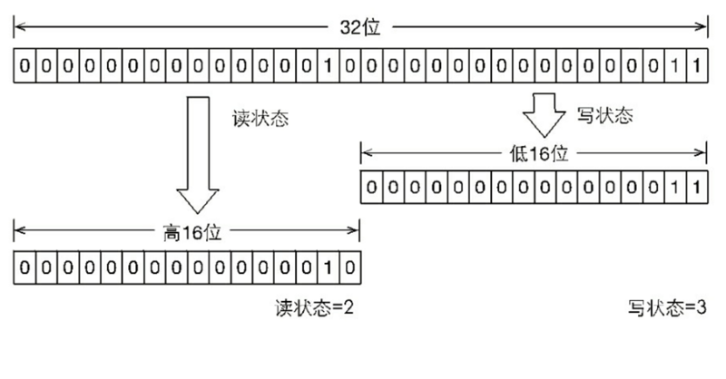 锁和分布式锁