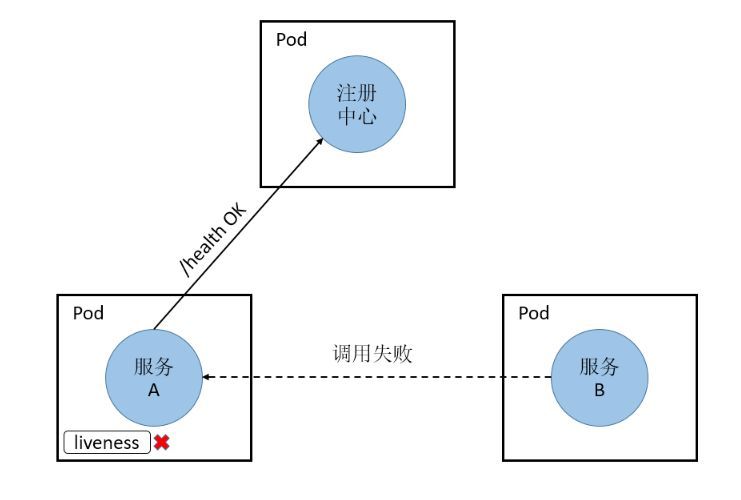 Choerodon 的微服务之路（三）：服务注册与发现 原 荐