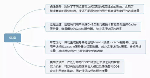 分布式系统中的缓存架构