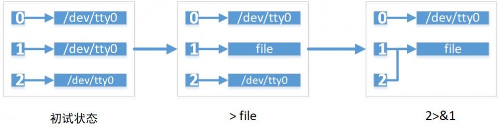 使用Java反弹shell