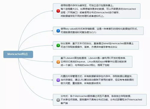 分布式系统中的缓存架构