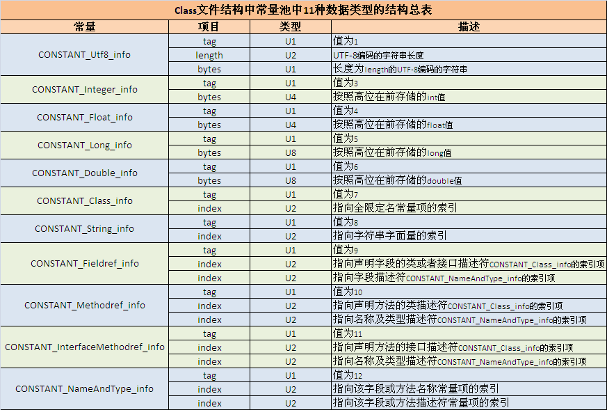 实例分析理解Java字节码