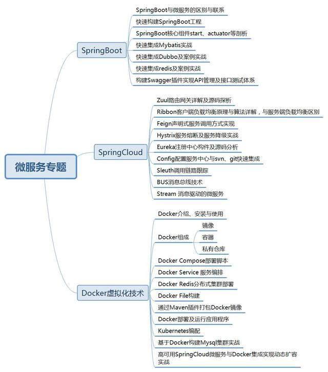 程序员面试，如何保证拿到offer的几率是80%以上？