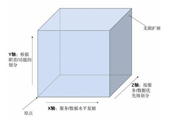 随行付微服务化的道与术