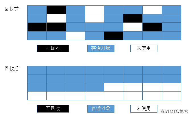 深入理解Java虚拟机总结