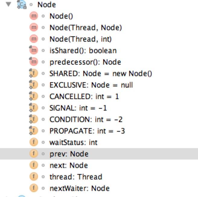 Java中的显示锁ReentrantLock使用与AbstractQueuedSynchronizer原理剖析