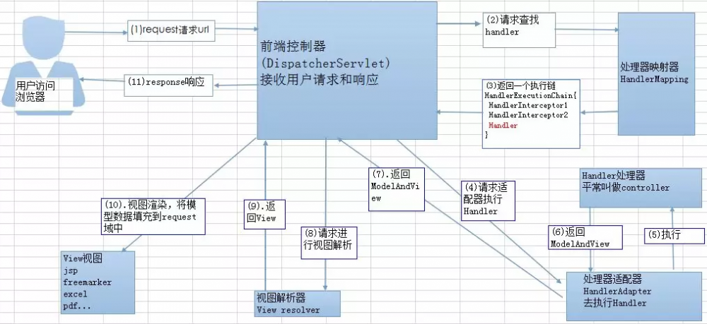 【备战春招/秋招系列】美团面经总结基础篇 （附详解答案）