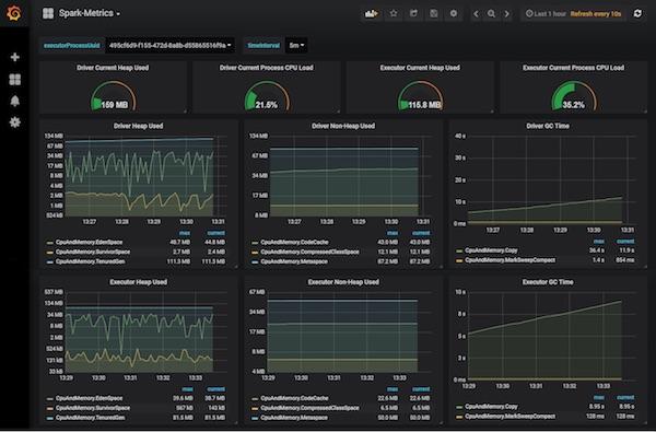 如何用 Uber JVM Profiler 等可视化工具监控 Spark 应用程序？