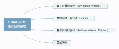 分布式系统中的缓存架构