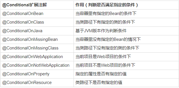 SpringBoot系列二：SpringBoot自动配置原理