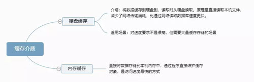 分布式系统中的缓存架构