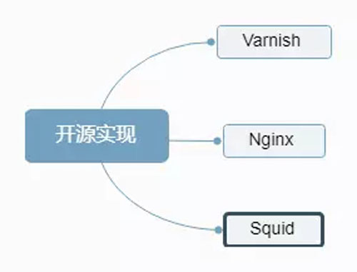 分布式系统中的缓存架构