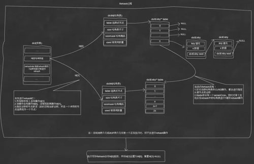 分布式系统中的缓存架构