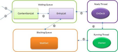 理解 Java 中的 Synchronized