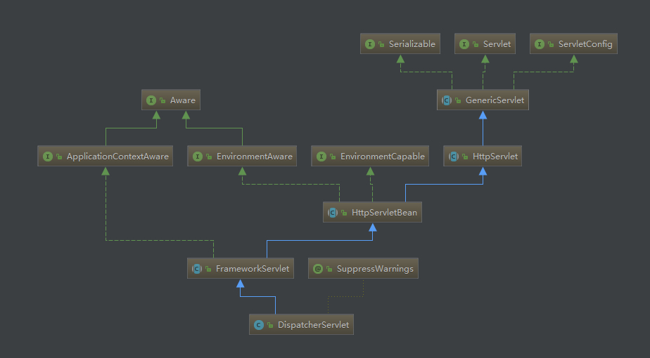 深入 Spring DispatcherServlet