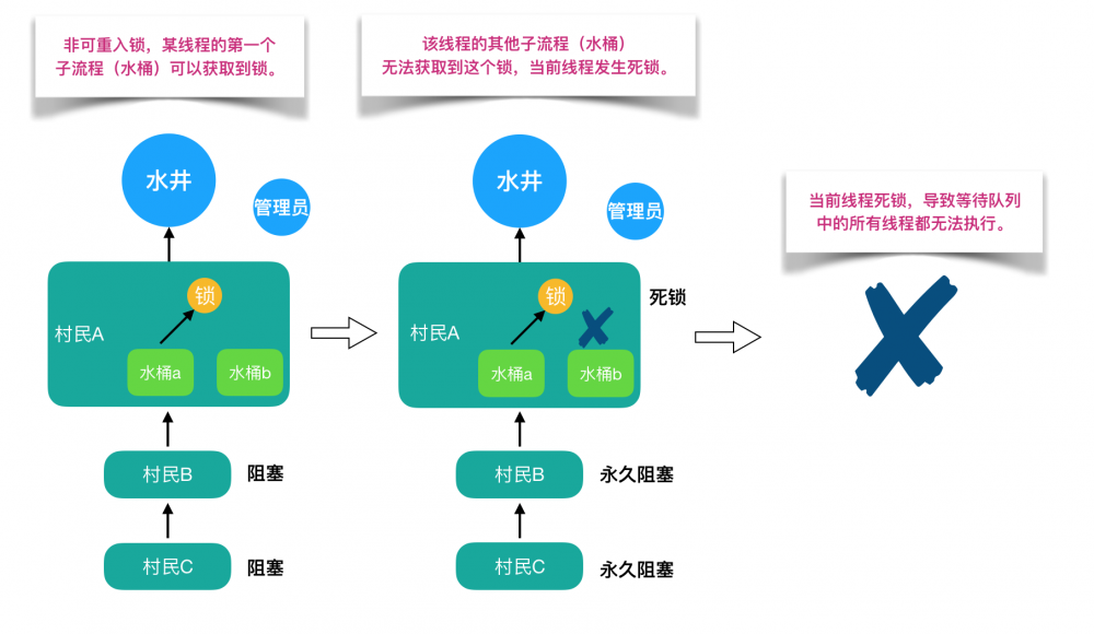 不可不说的Java“锁”事