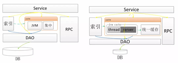 如何应对复杂系统架构的演进