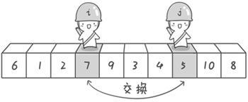 Java排序理解增强版