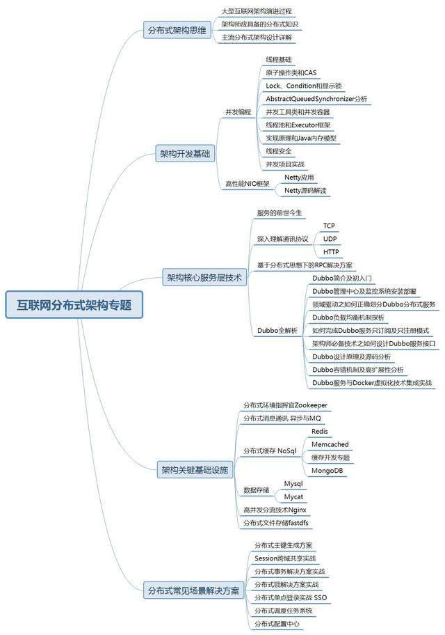 程序员面试，如何保证拿到offer的几率是80%以上？