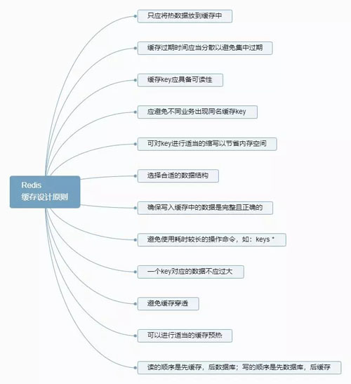 分布式系统中的缓存架构