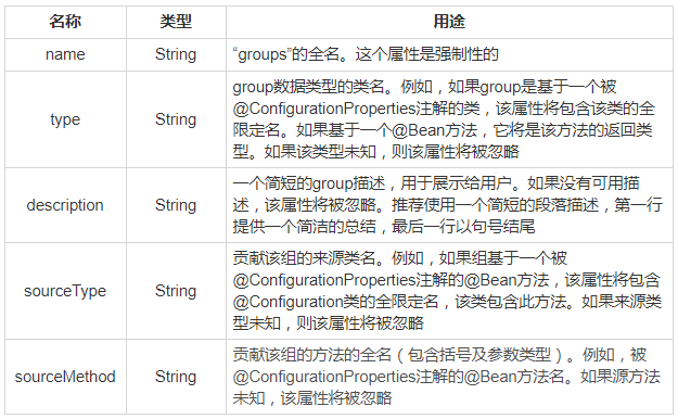 SpringBoot系列三：SpringBoot自定义Starter