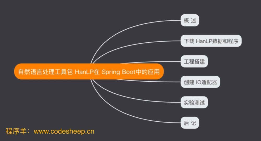 自然语言处理工具包 HanLP在 Spring Boot中的应用