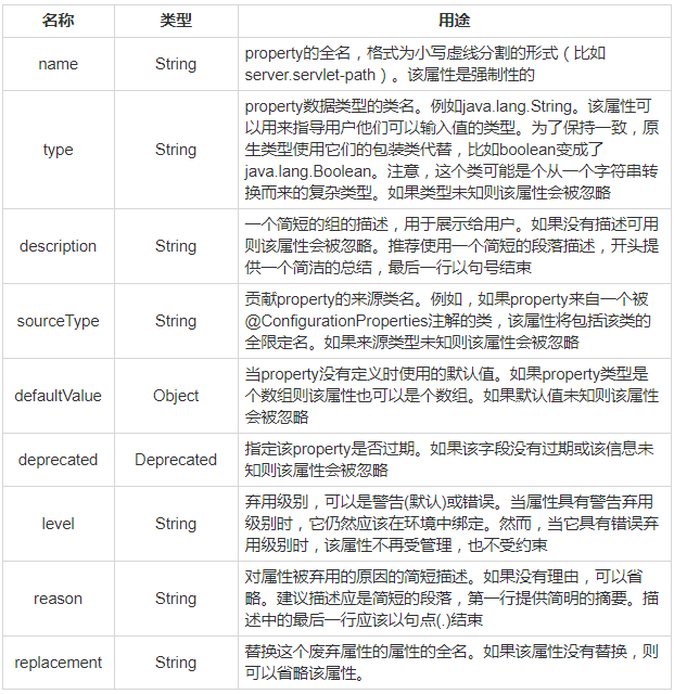 SpringBoot系列三：SpringBoot自定义Starter