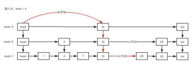 Java并发-从同步容器到并发容器