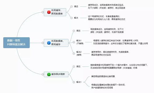 分布式系统中的缓存架构