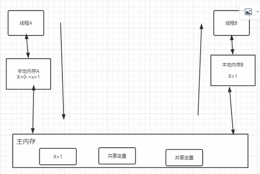 java多线程那点事儿